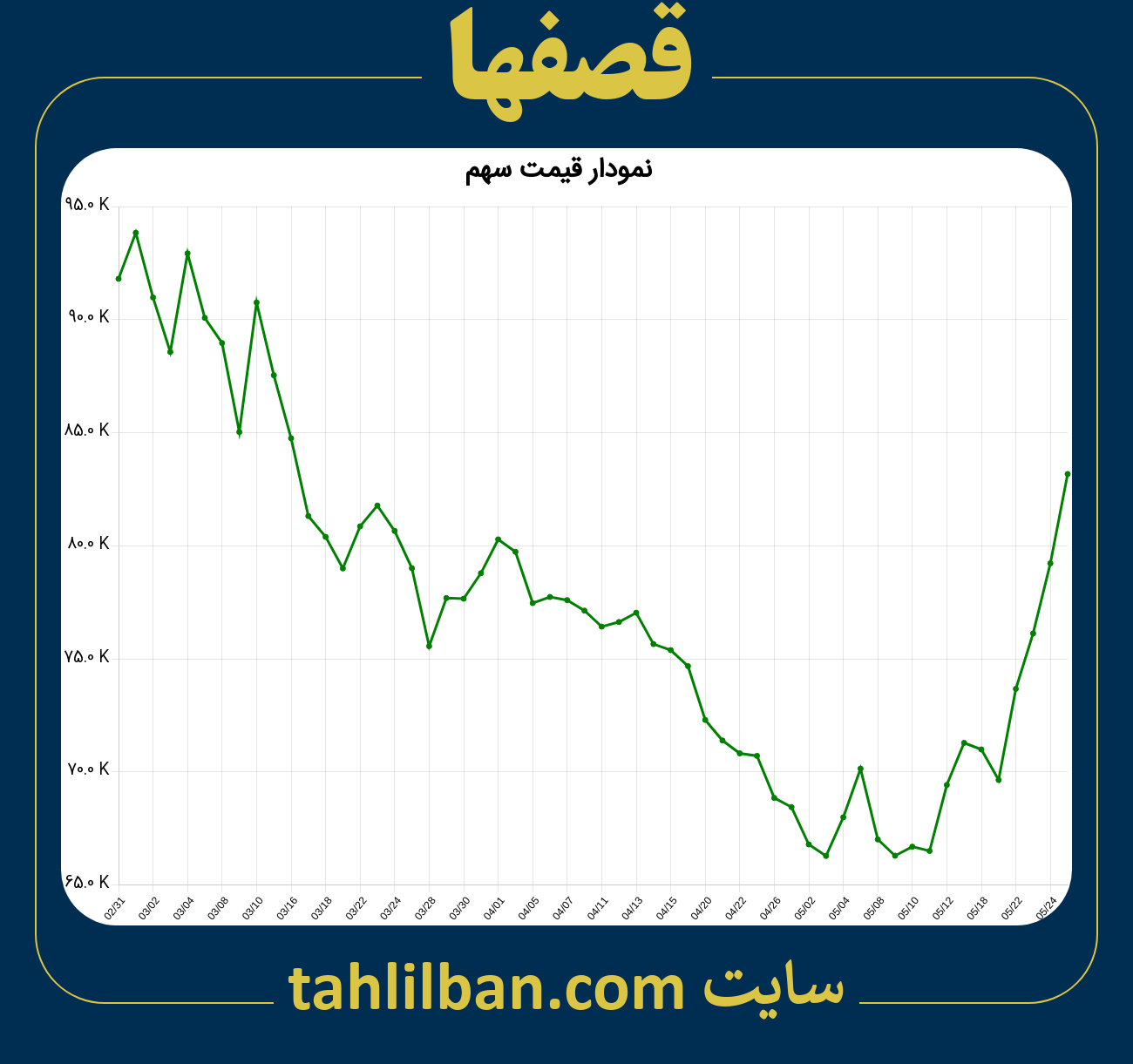 تصویر نمودار 3 ماهه قیمت سهم