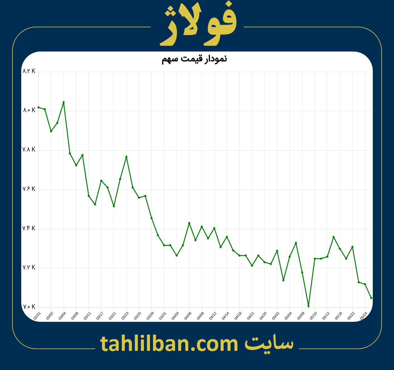 تصویر نمودار 3 ماهه قیمت سهم