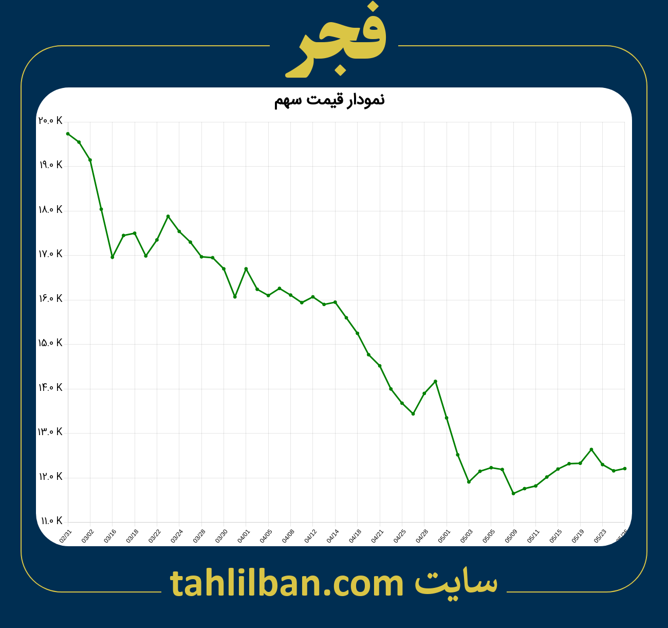 تصویر نمودار 3 ماهه قیمت سهم