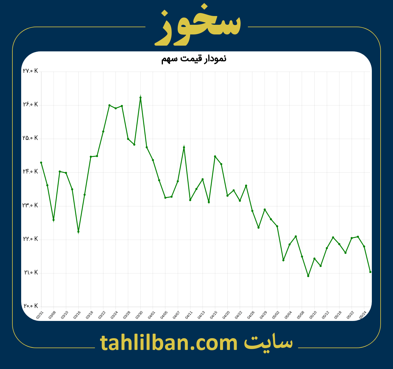 تصویر نمودار 3 ماهه قیمت سهم