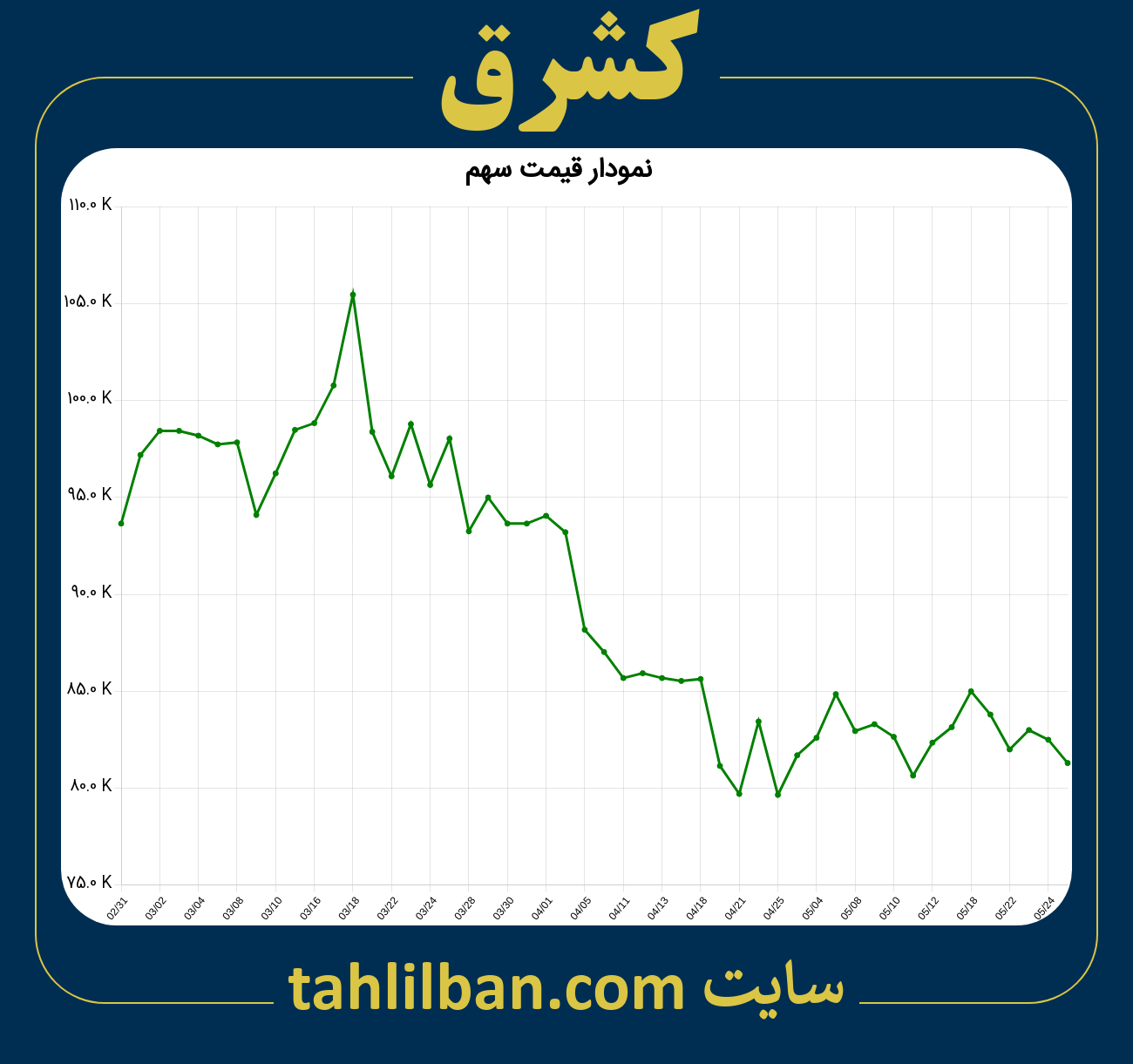 تصویر نمودار 3 ماهه قیمت سهم