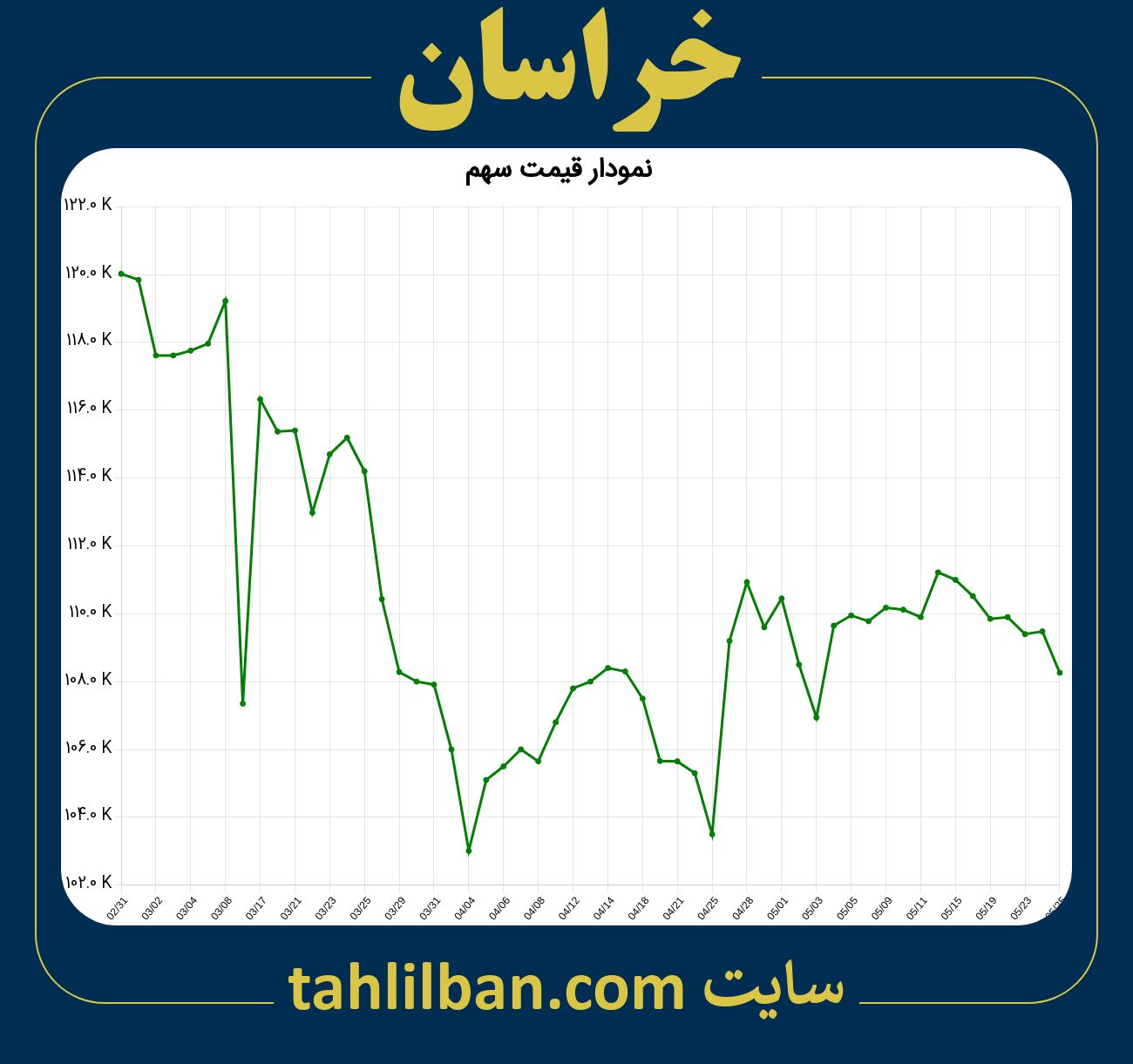 تصویر نمودار 3 ماهه قیمت سهم