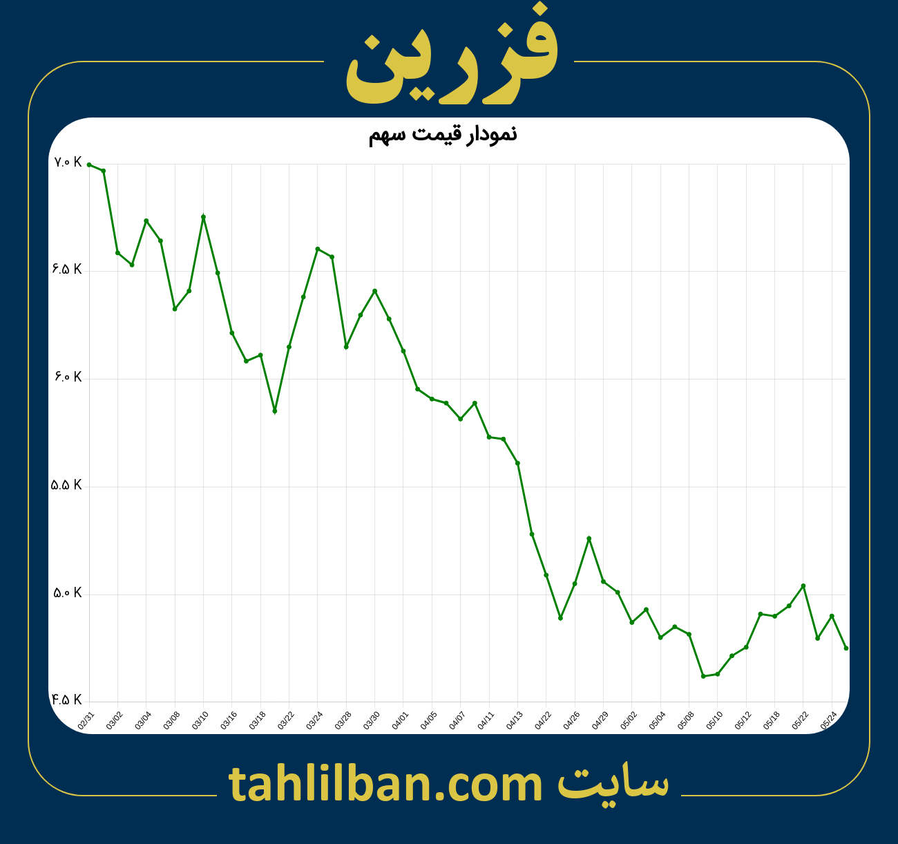 تصویر نمودار 3 ماهه قیمت سهم