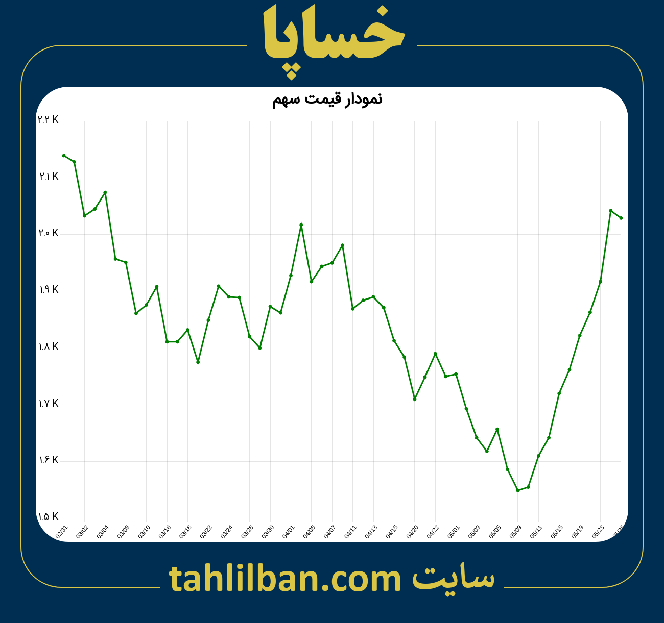 تصویر نمودار 3 ماهه قیمت سهم