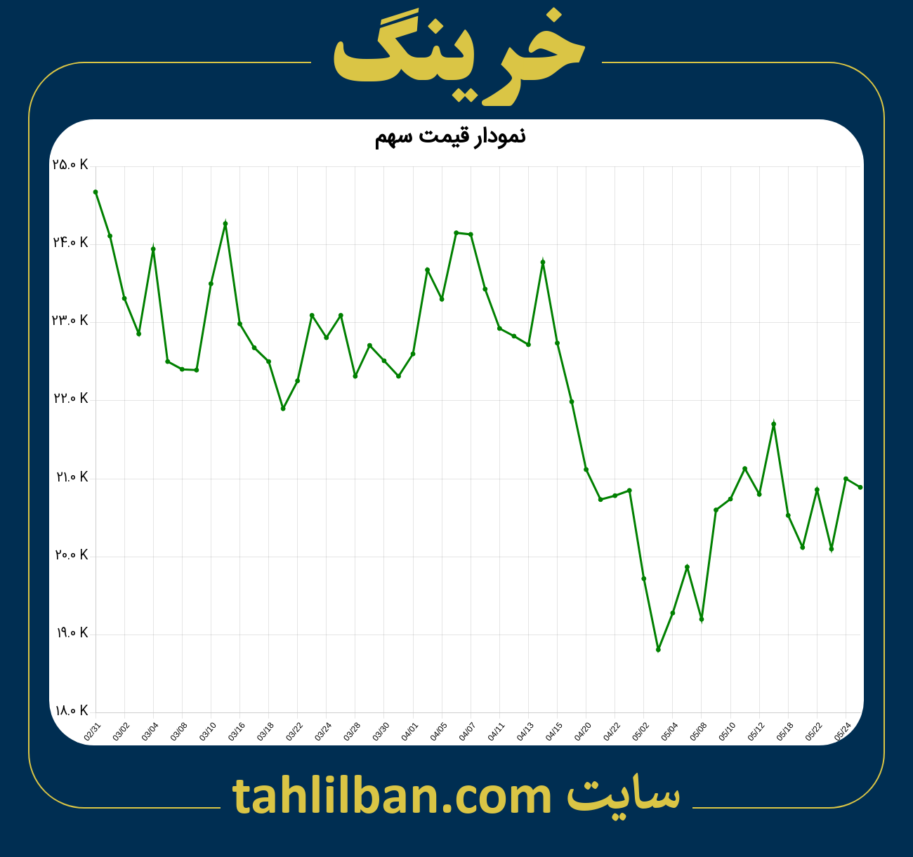 تصویر نمودار 3 ماهه قیمت سهم