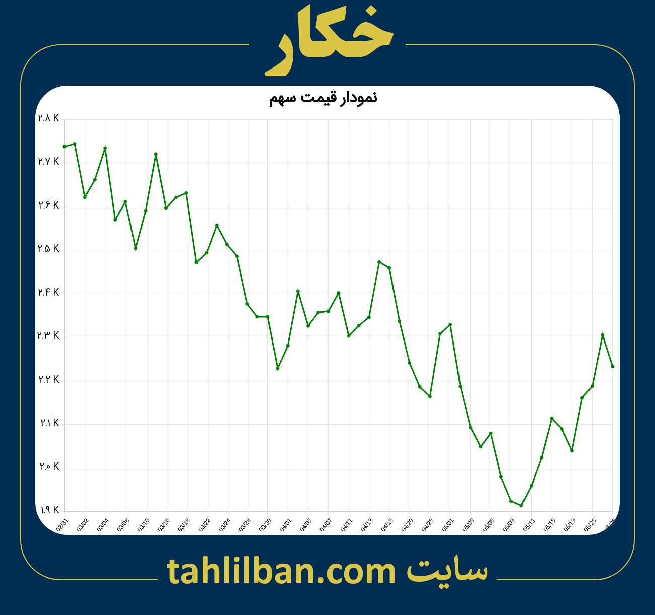 تصویر نمودار 3 ماهه قیمت سهم