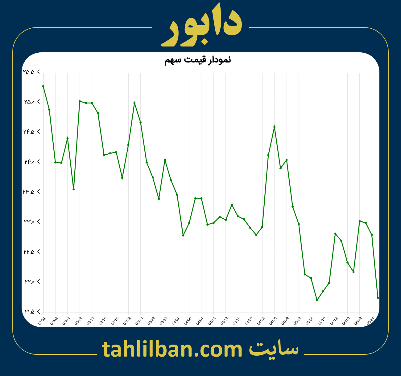 تصویر نمودار 3 ماهه قیمت سهم