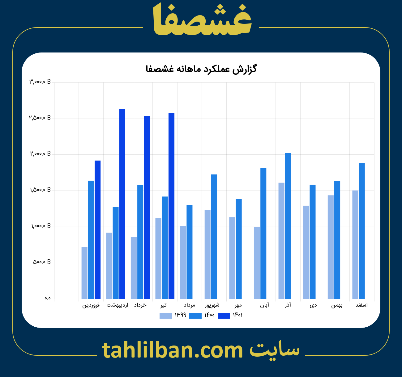 تصویر نمودار ماهانه