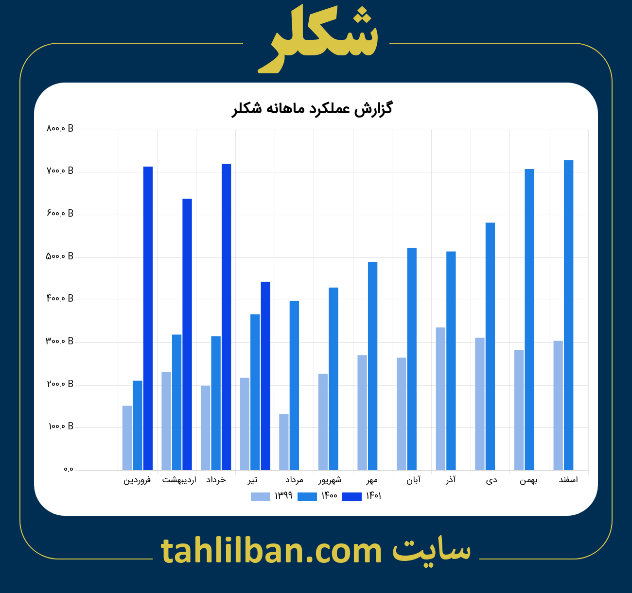 تصویر نمودار ماهانه