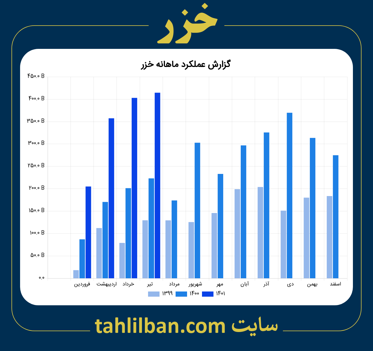 تصویر نمودار ماهانه