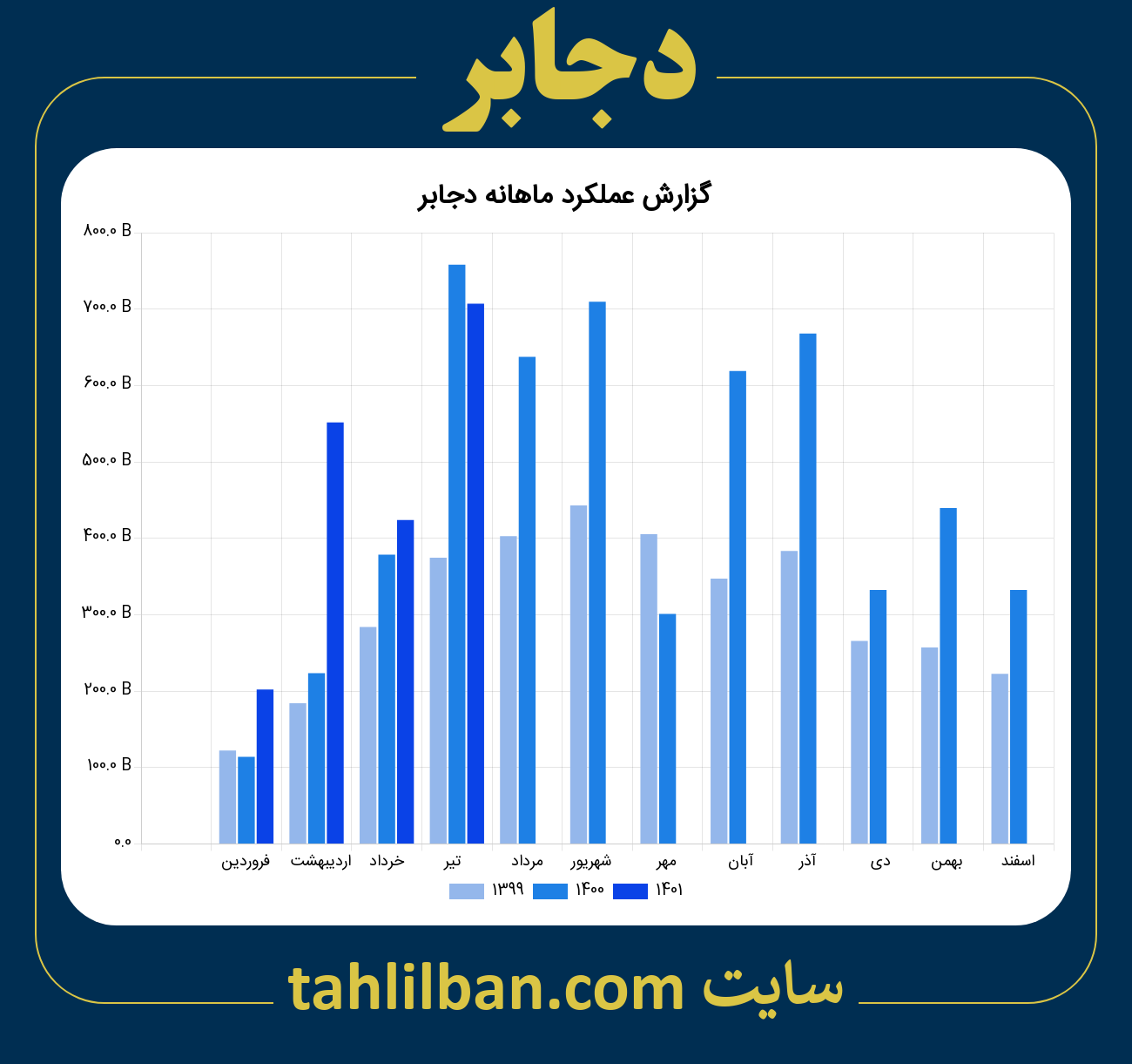 تصویر نمودار ماهانه