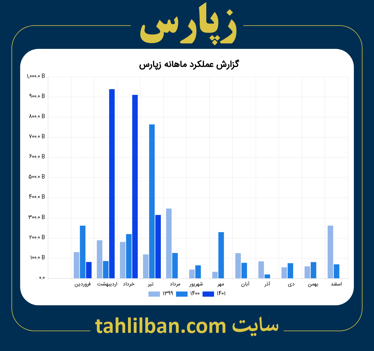 تصویر نمودار ماهانه