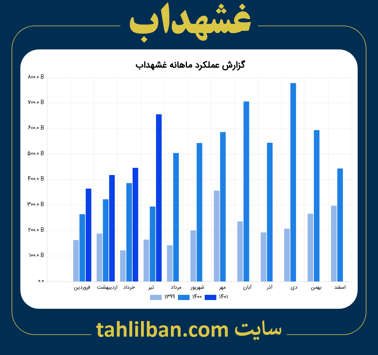 تصویر نمودار ماهانه