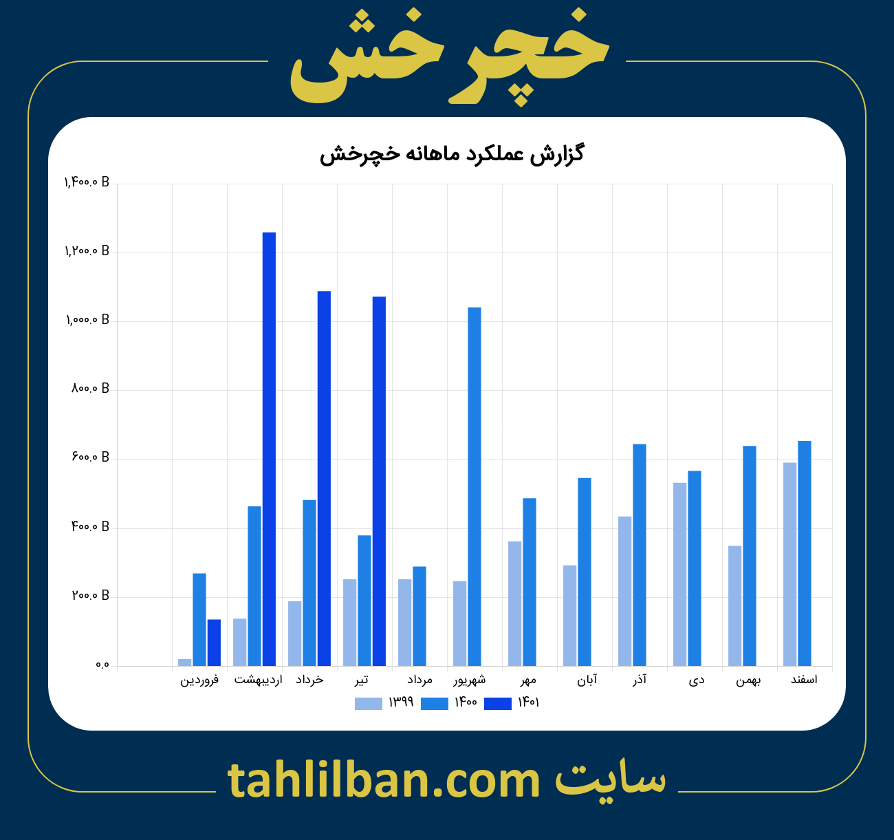 تصویر نمودار ماهانه