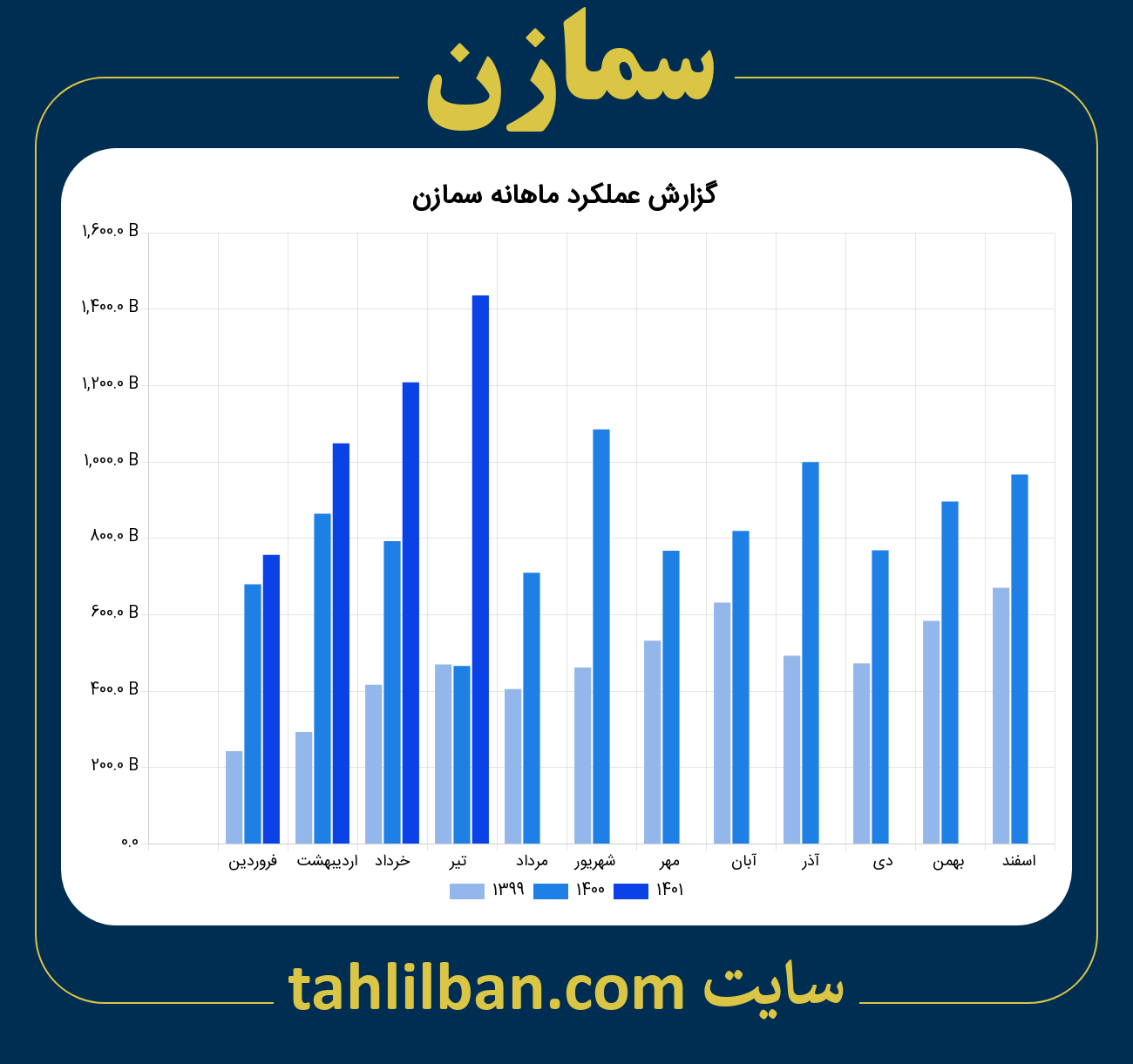 تصویر نمودار ماهانه