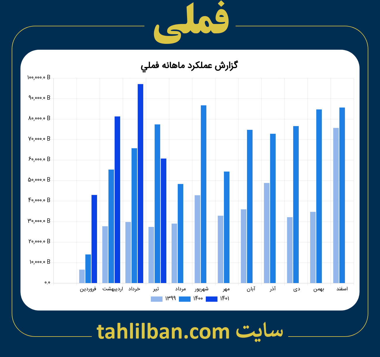 تصویر نمودار ماهانه