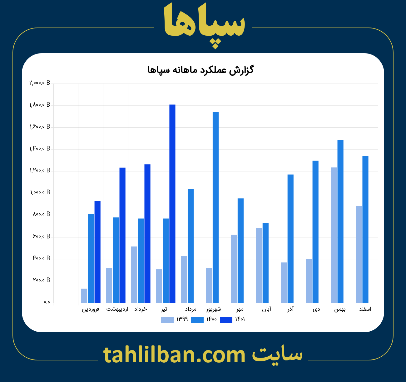 تصویر نمودار ماهانه