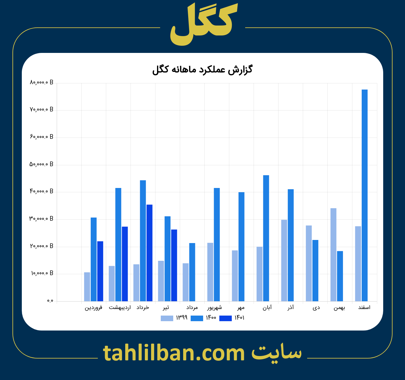 تصویر نمودار ماهانه