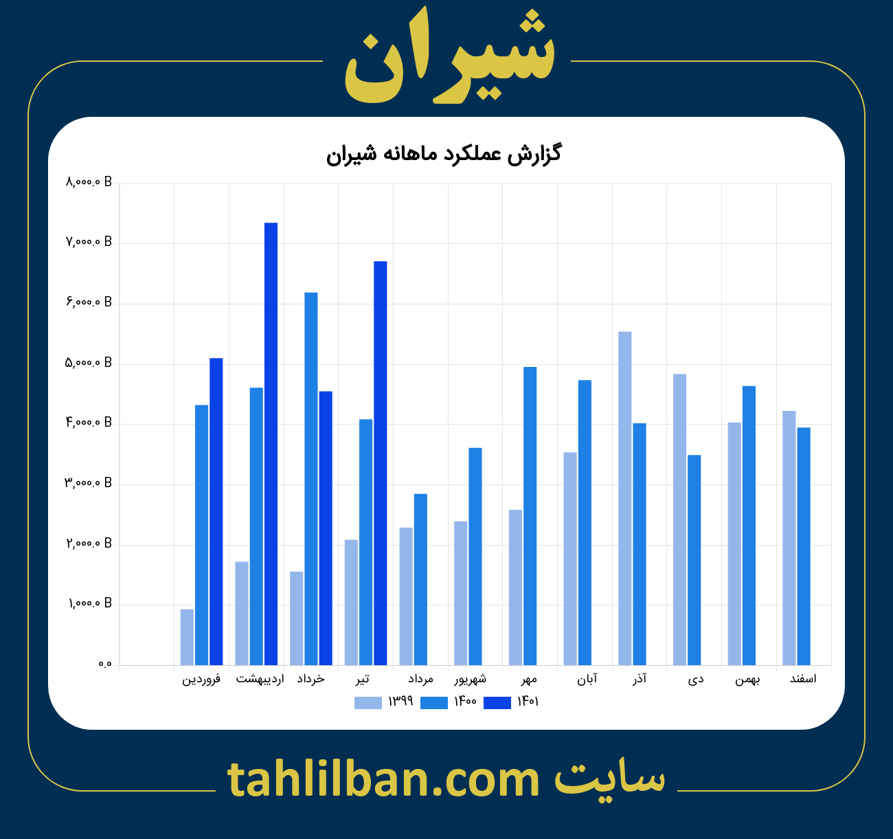 تصویر نمودار ماهانه