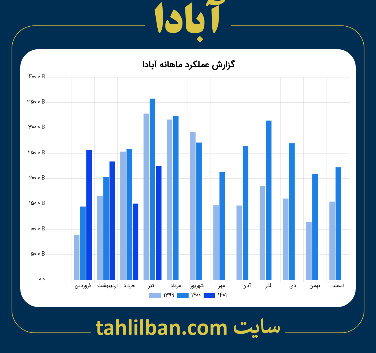 تصویر نمودار ماهانه