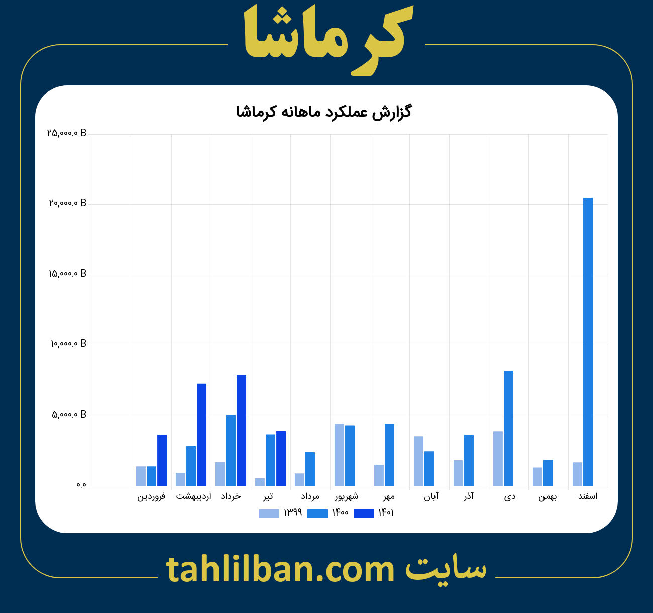 تصویر نمودار ماهانه