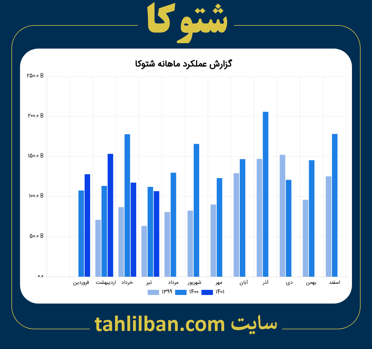 تصویر نمودار ماهانه