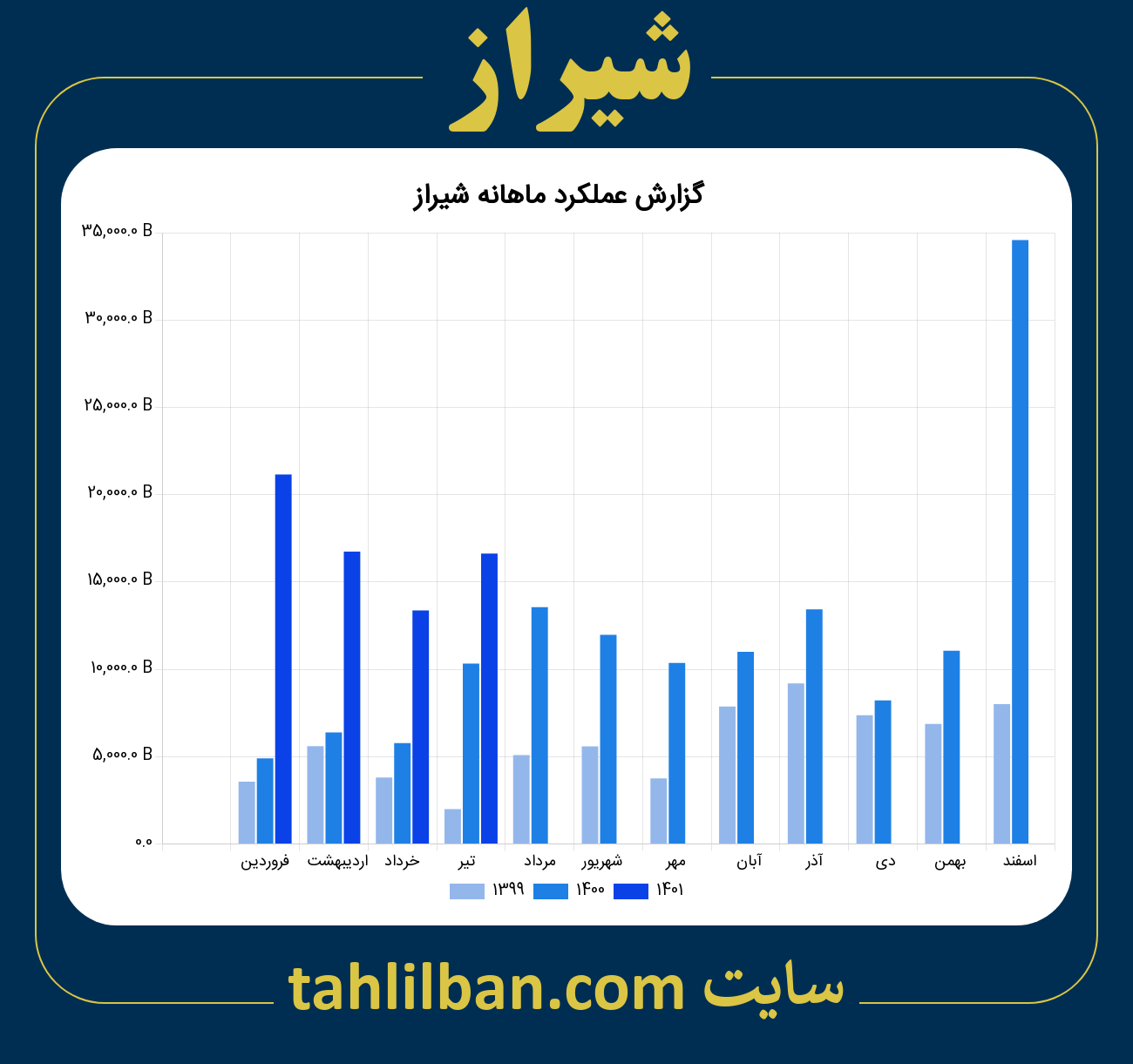 تصویر نمودار ماهانه