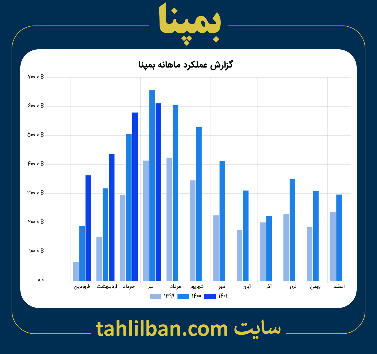 تصویر نمودار ماهانه