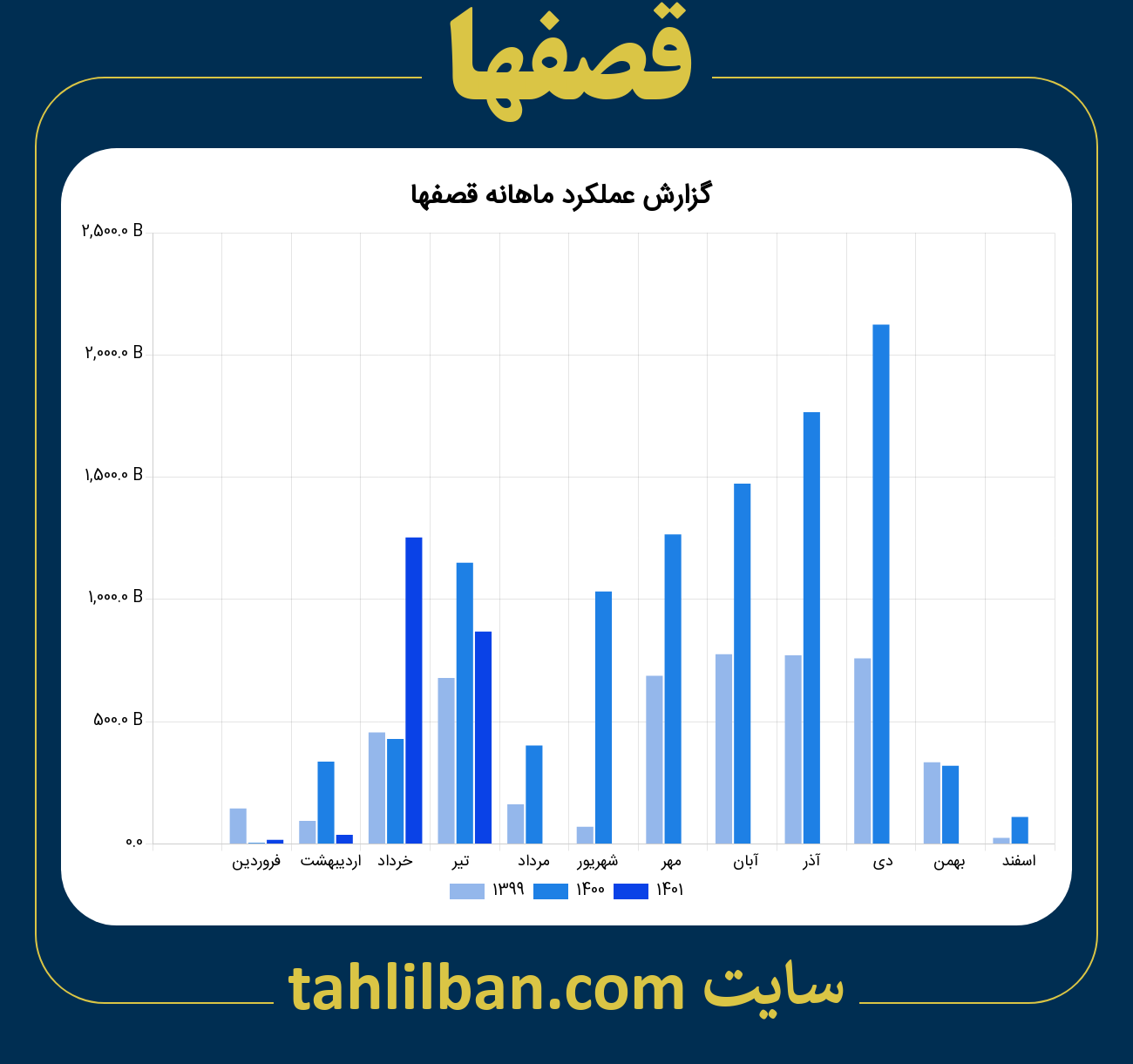 تصویر نمودار ماهانه