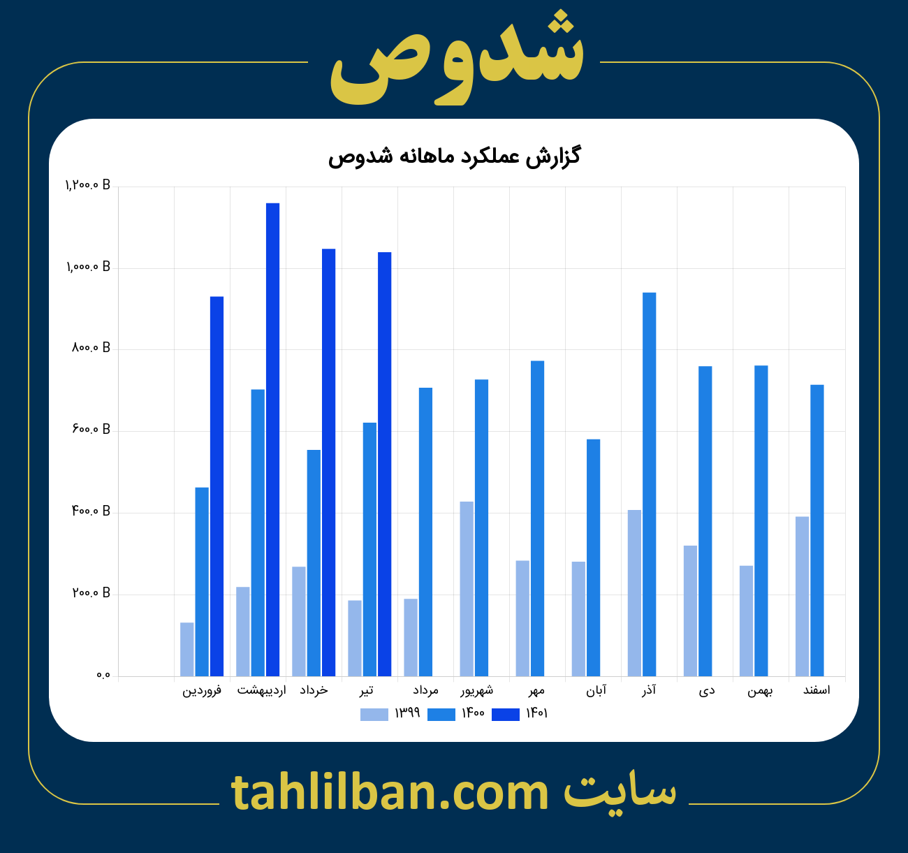 تصویر نمودار ماهانه