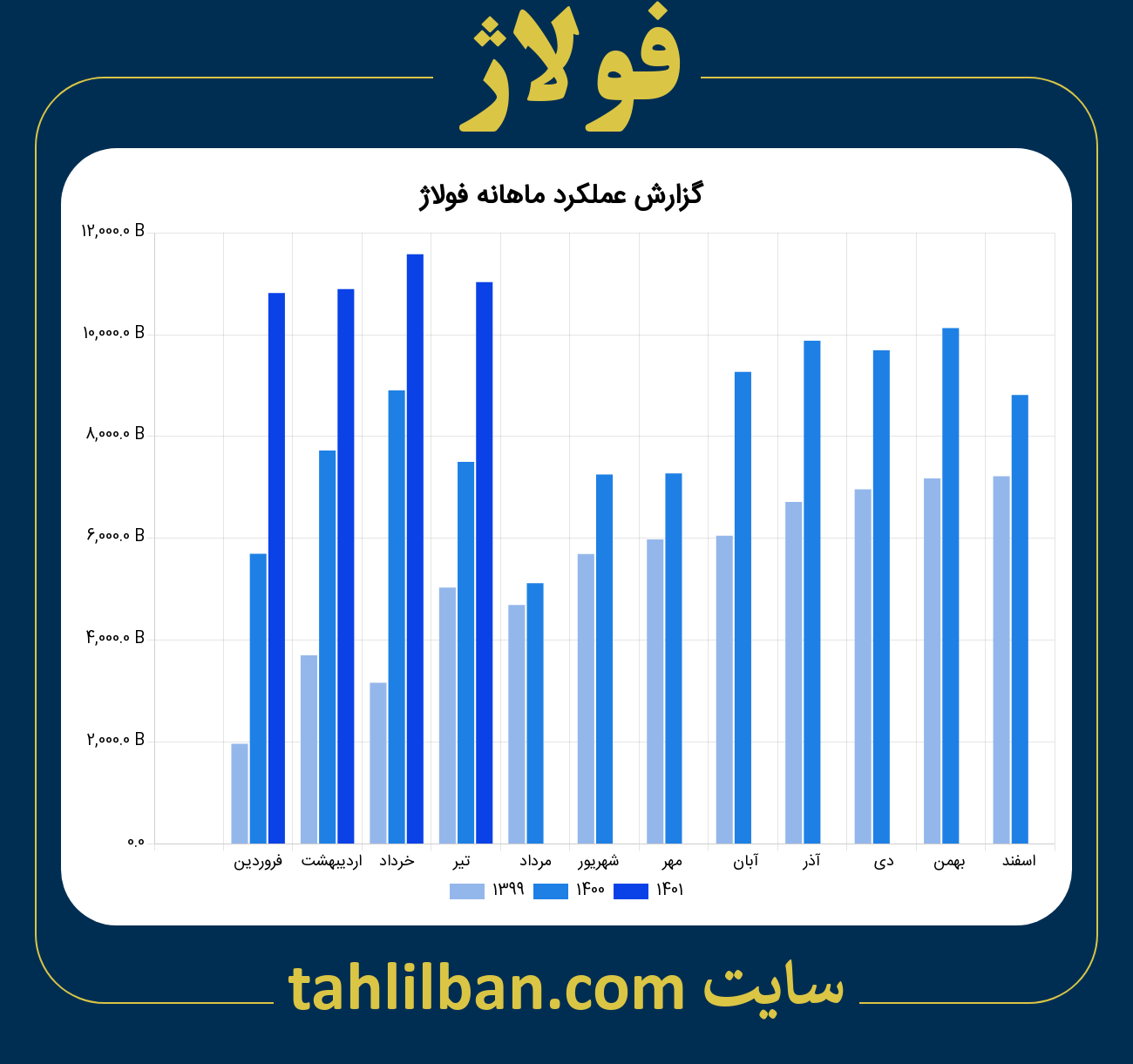 تصویر نمودار ماهانه