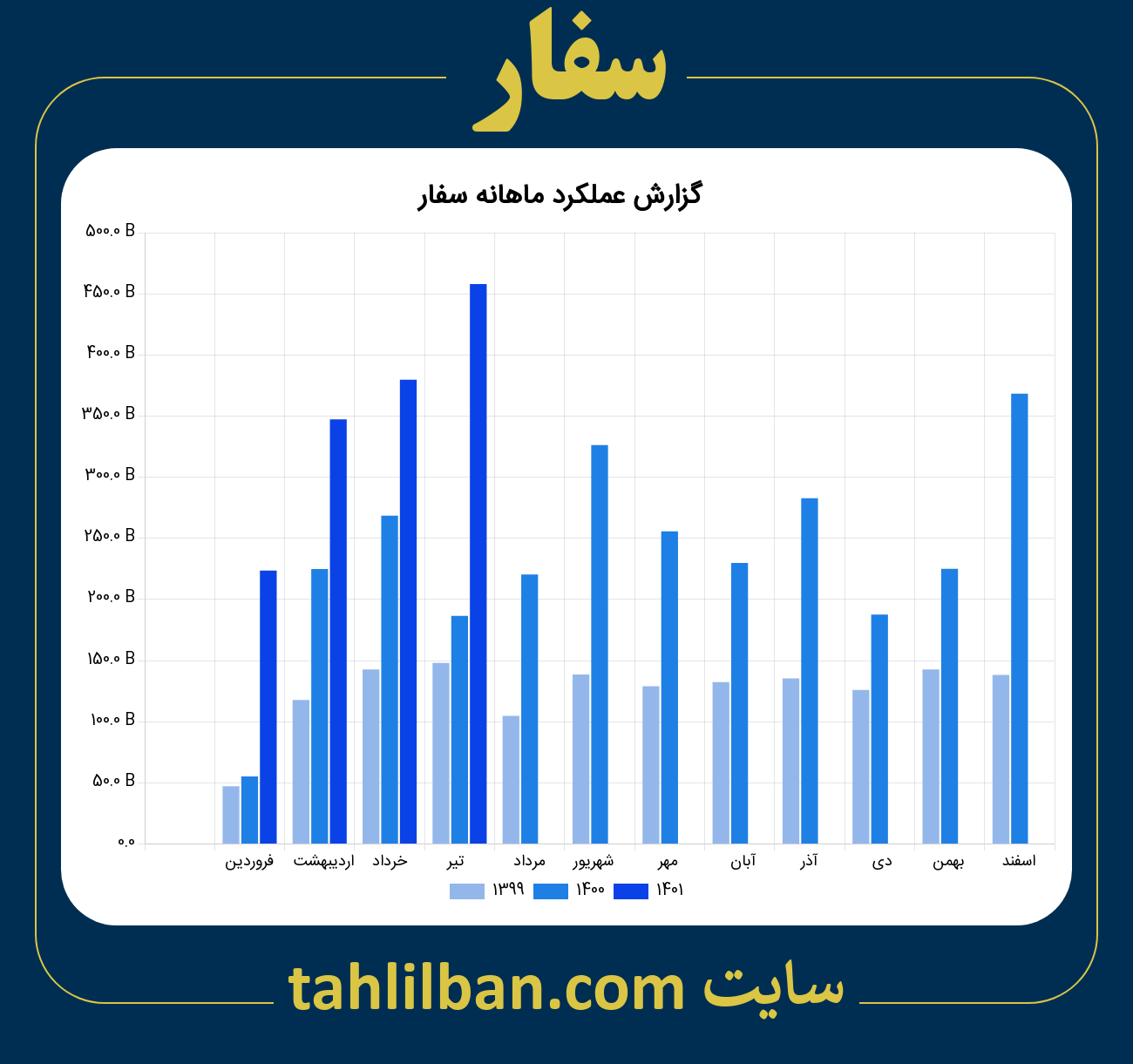 تصویر نمودار ماهانه