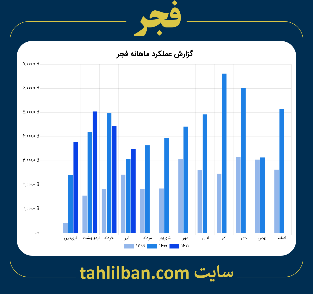 تصویر نمودار ماهانه