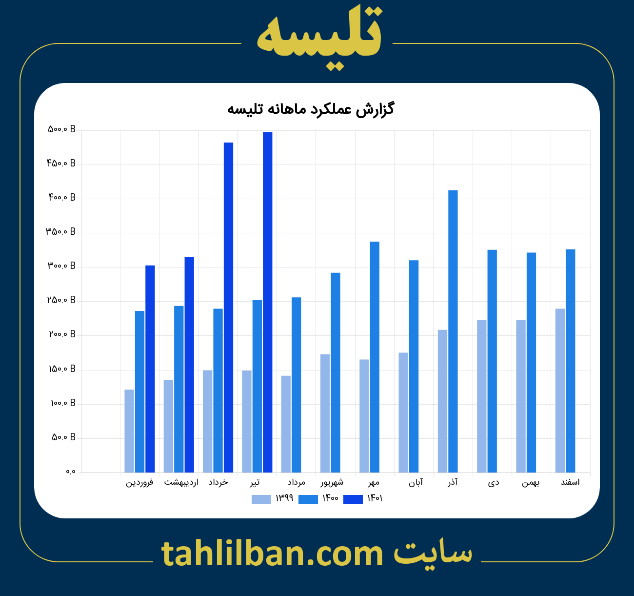 تصویر نمودار ماهانه