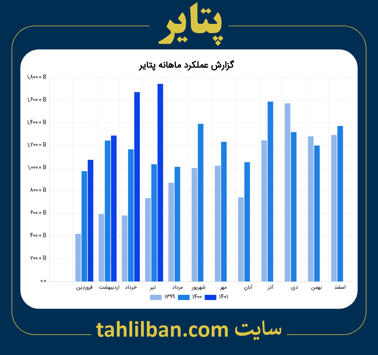 تصویر نمودار ماهانه