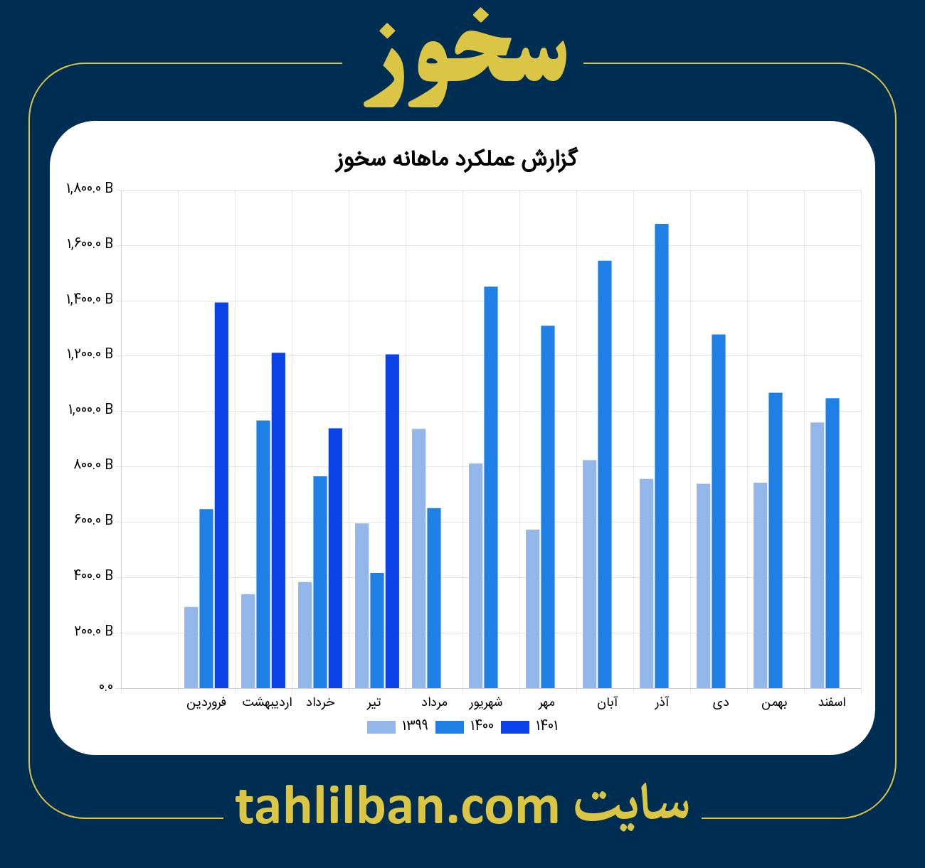 تصویر نمودار ماهانه