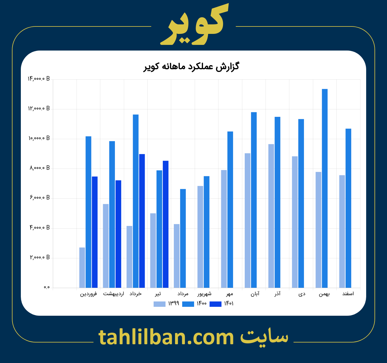 تصویر نمودار ماهانه