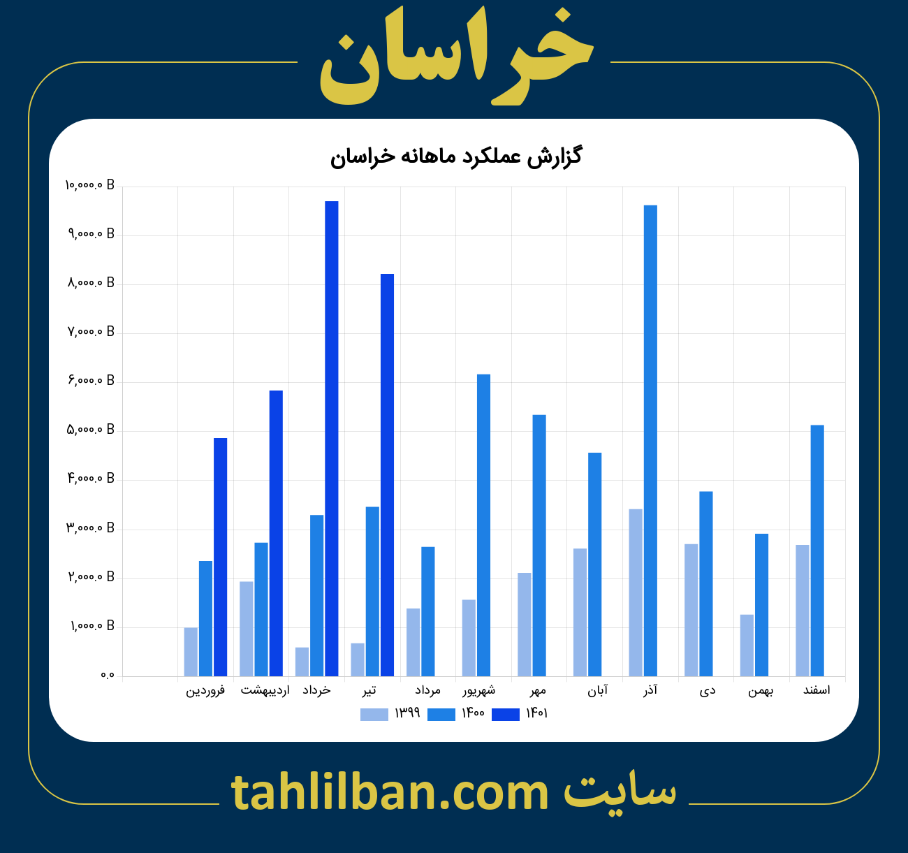 تصویر نمودار ماهانه