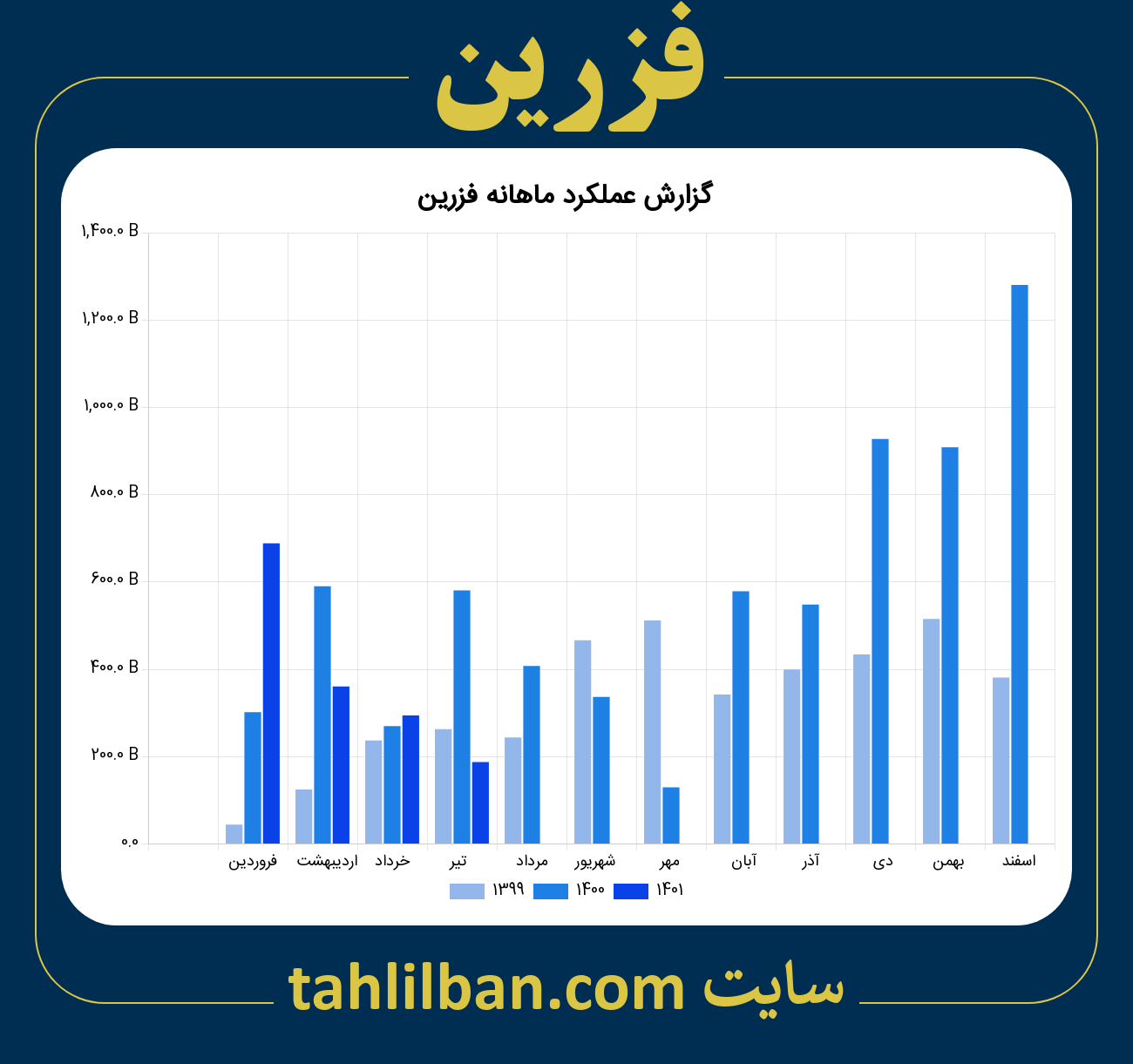 تصویر نمودار ماهانه