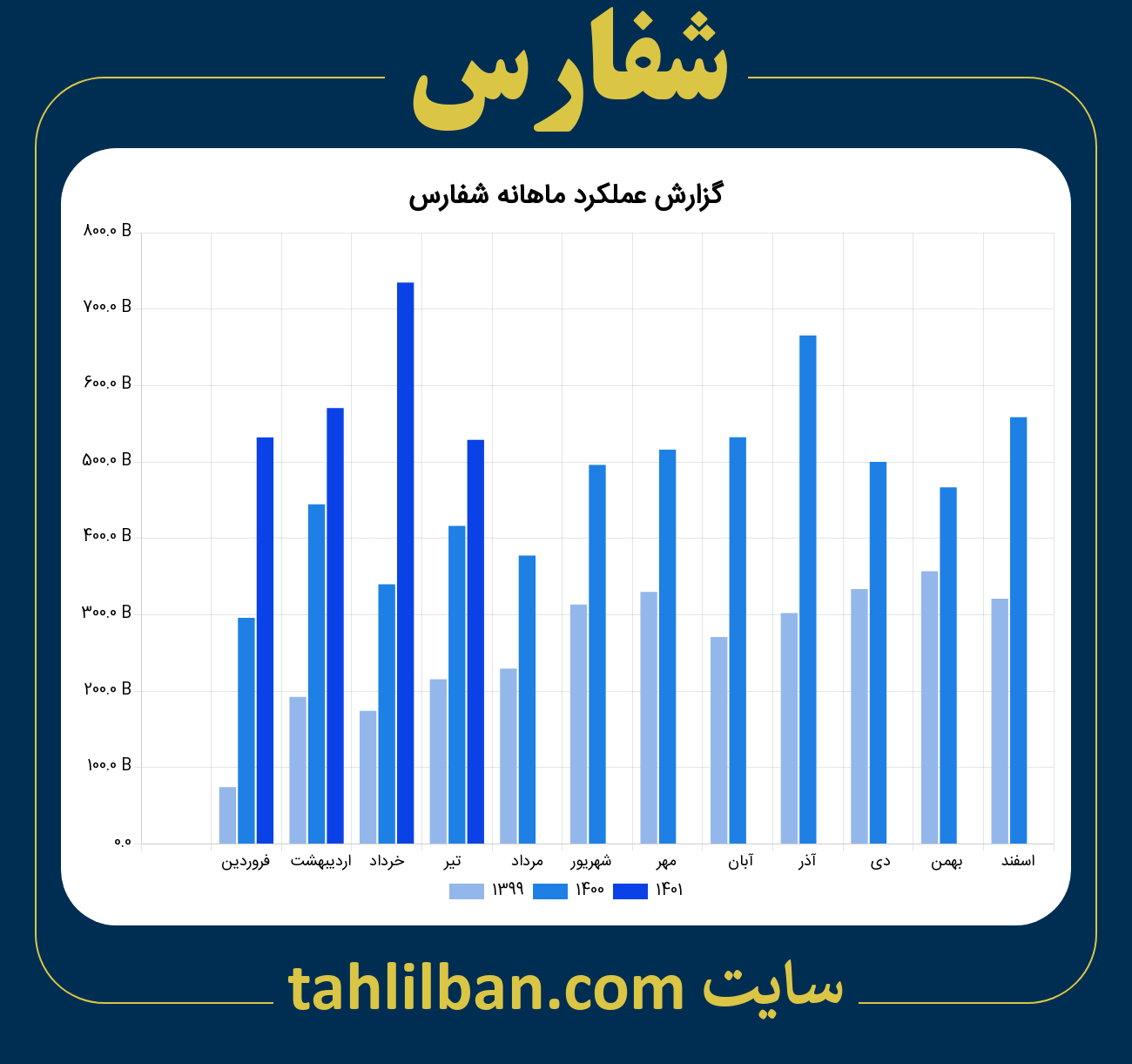 تصویر نمودار ماهانه