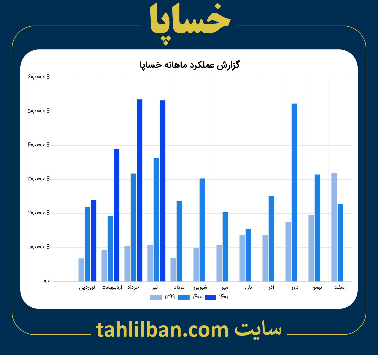 تصویر نمودار ماهانه