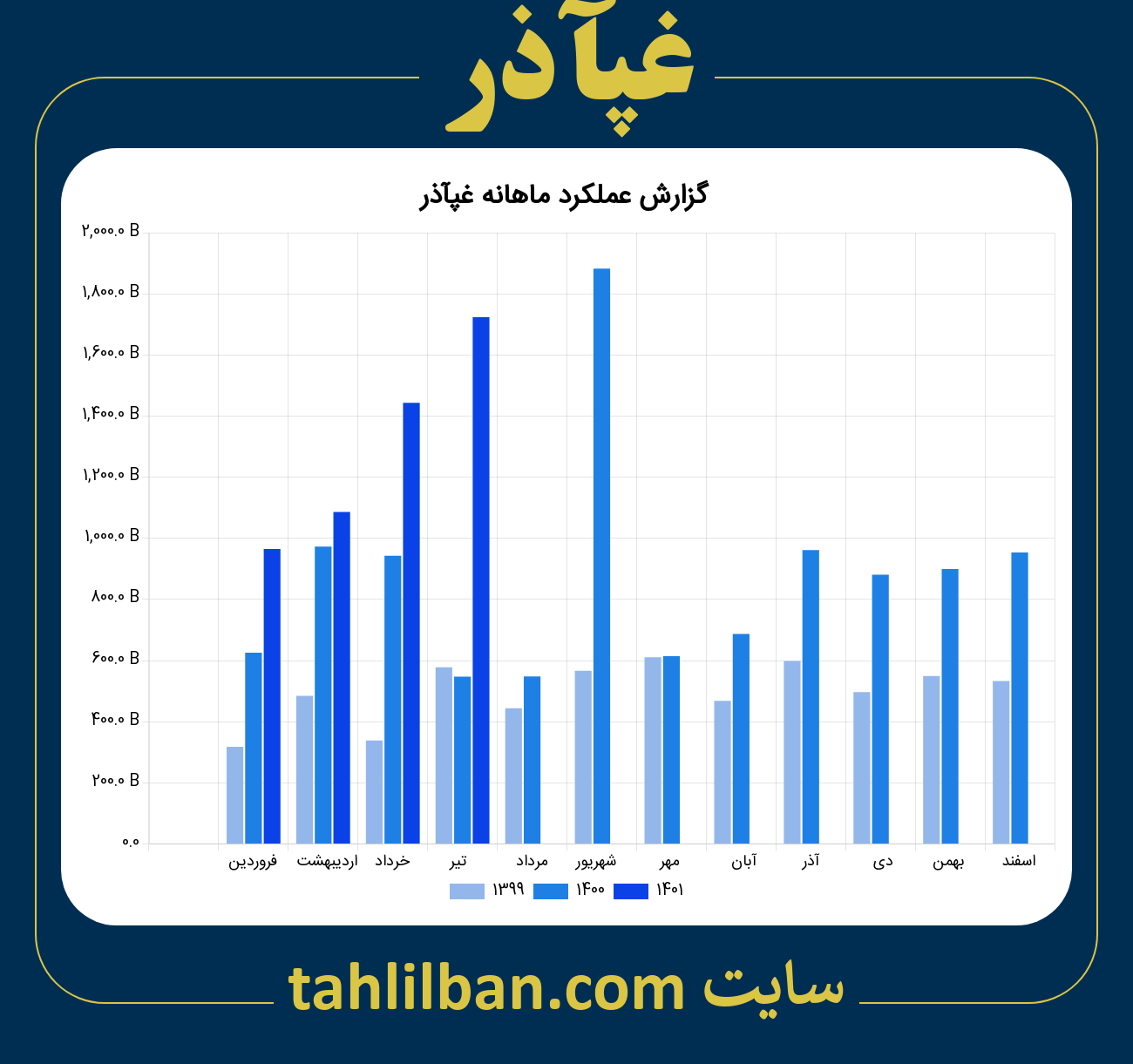 تصویر نمودار ماهانه