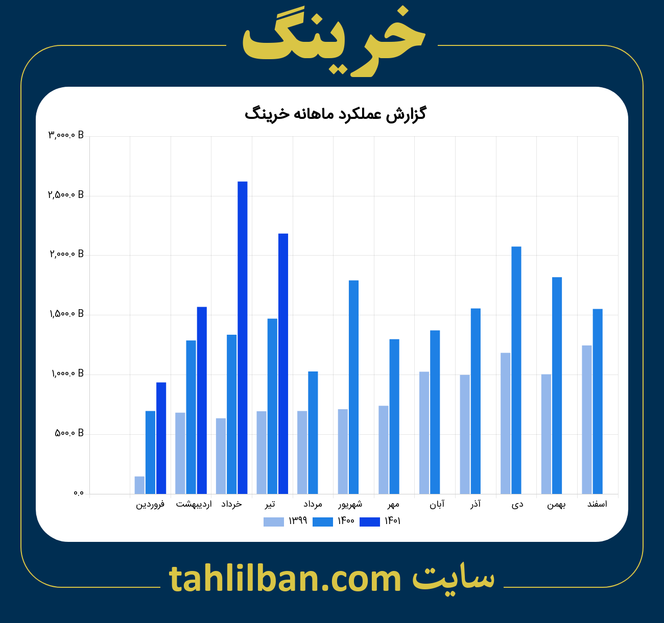 تصویر نمودار ماهانه