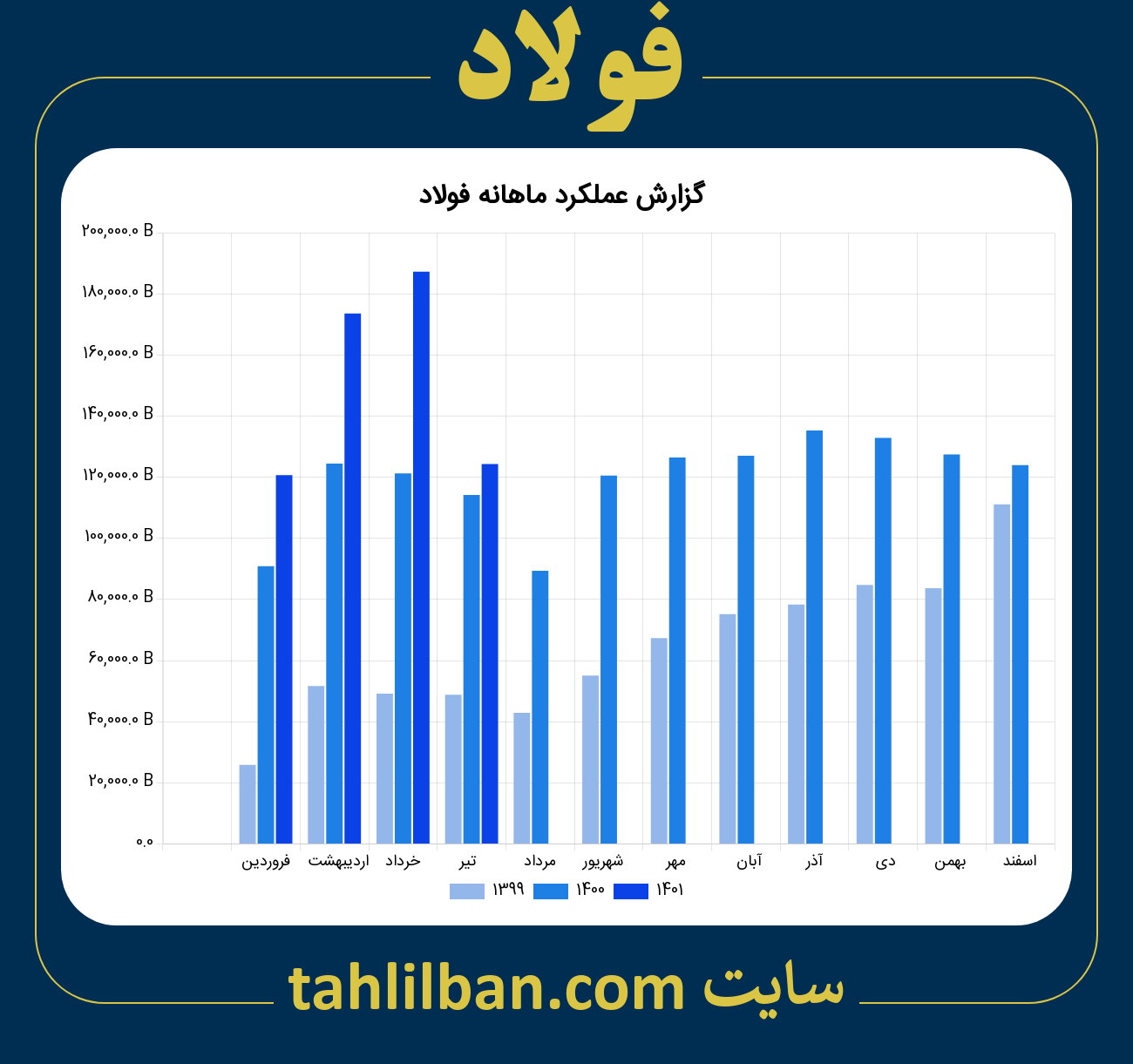 تصویر نمودار ماهانه