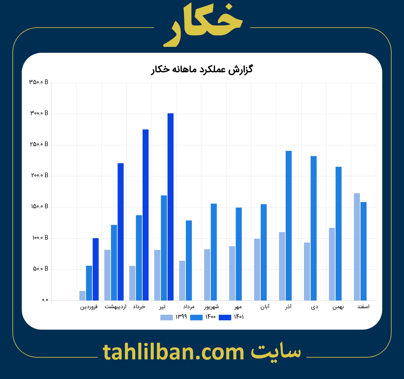 تصویر نمودار ماهانه