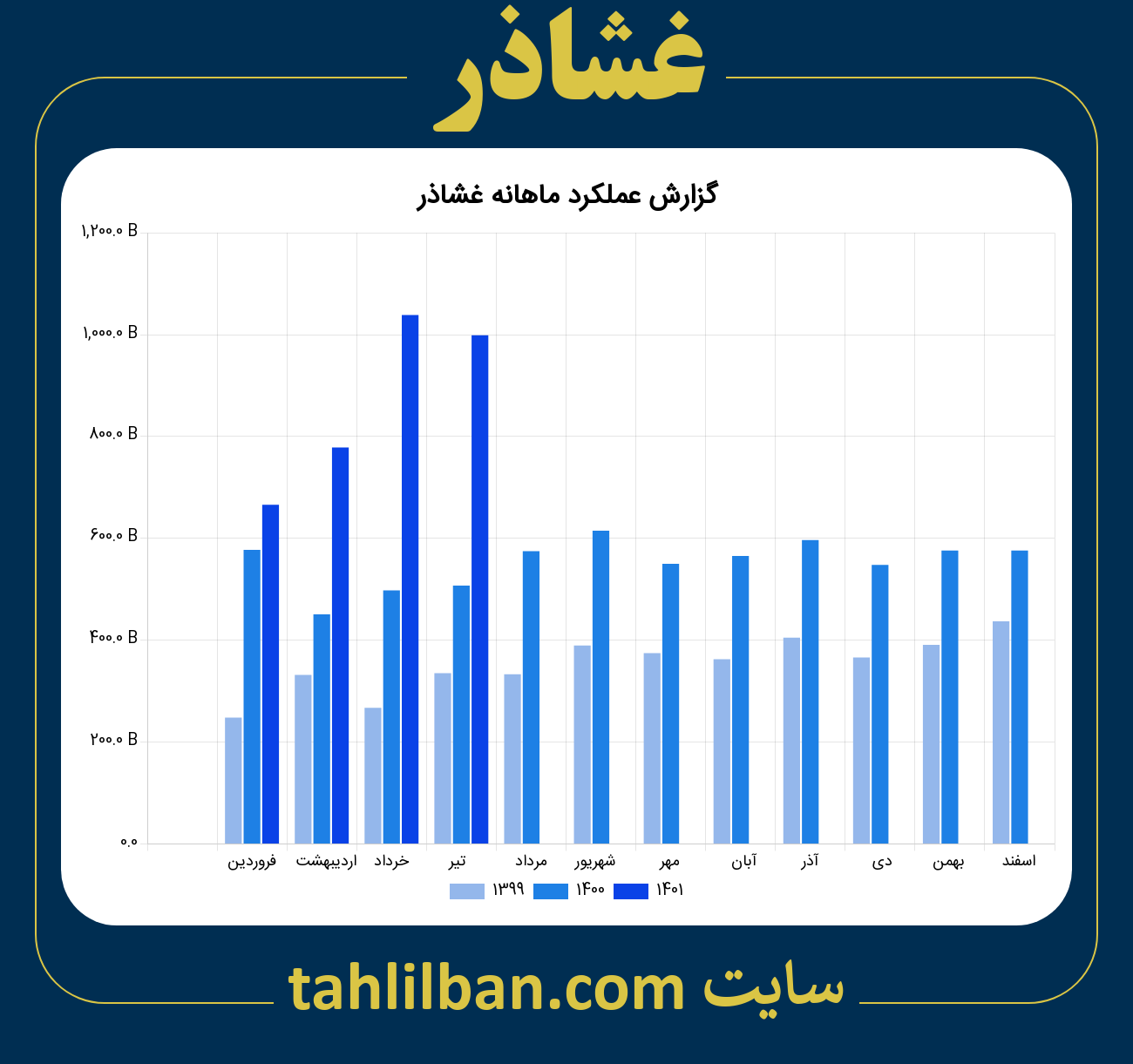 تصویر نمودار ماهانه