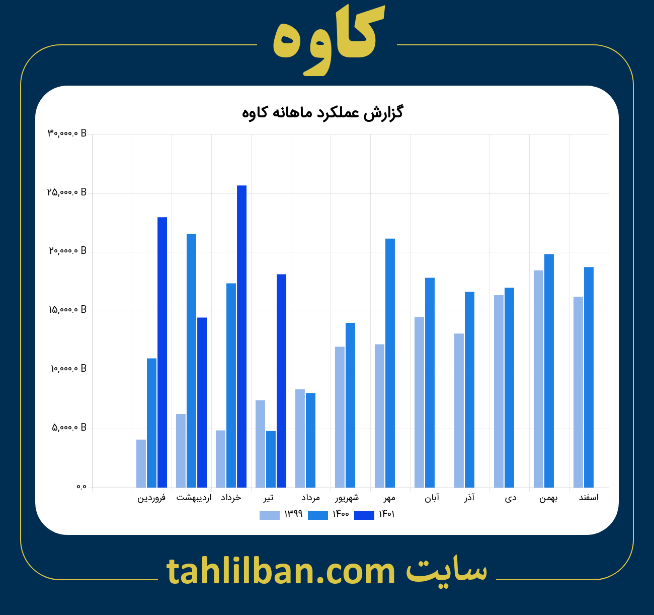 تصویر نمودار ماهانه