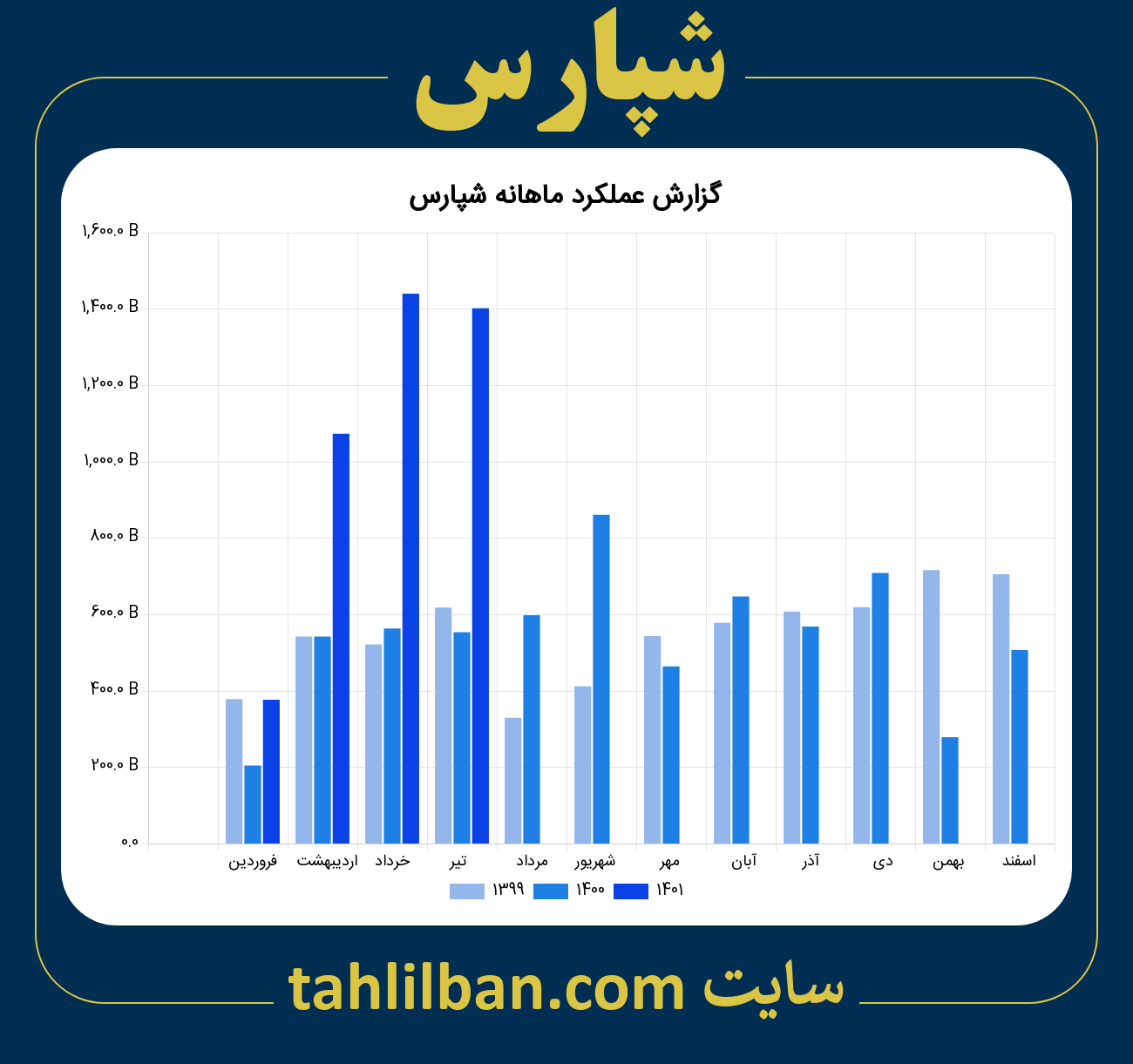 تصویر نمودار ماهانه