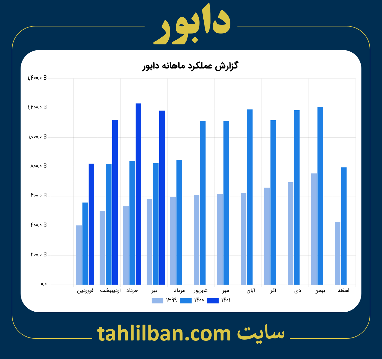 تصویر نمودار ماهانه