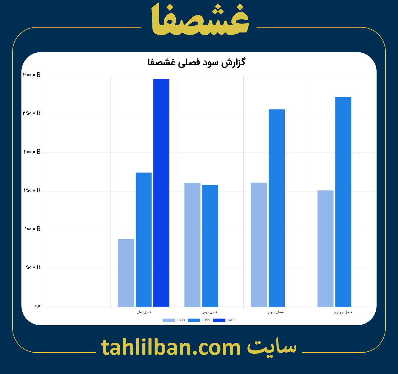 تصویر نمودار گزارش فصلی